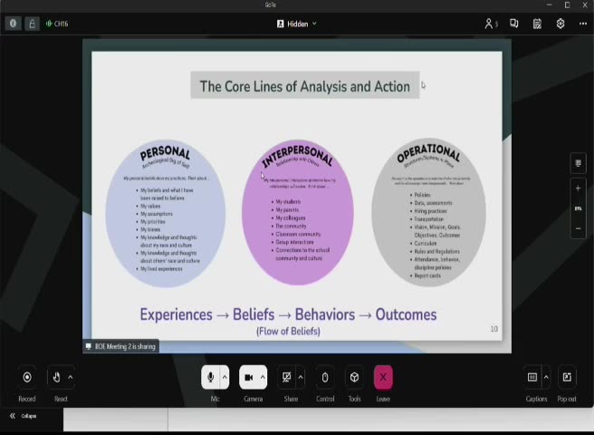 Slide: The Core Lines of Analysis and Action