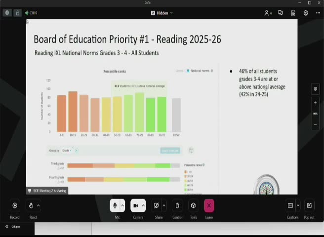 Reading IXL performance chart, grades 3-4