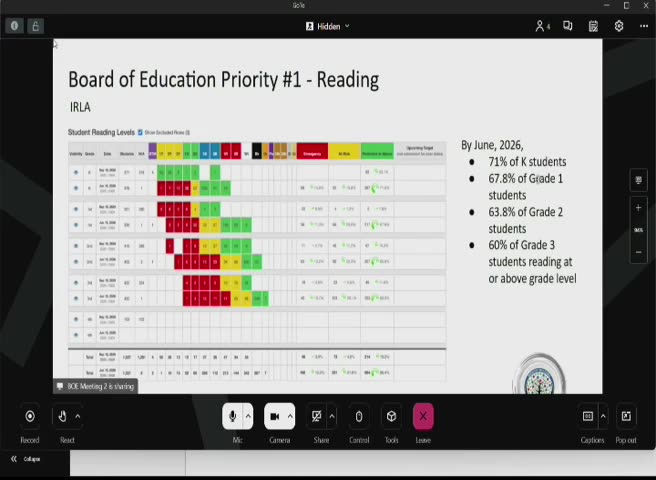 IRLA student reading levels color grid by grade