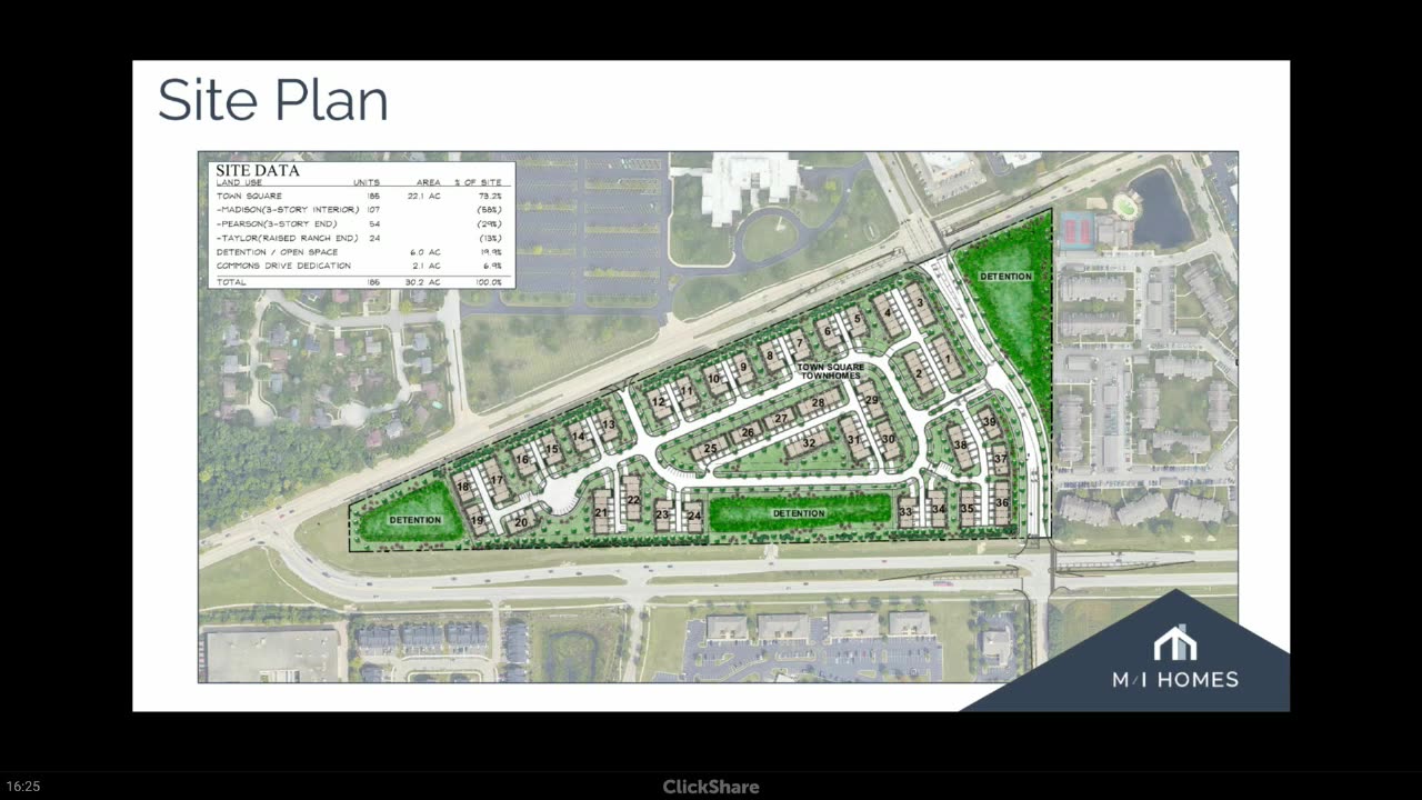 Site plan showing town square townhomes, detention areas, and land-use table