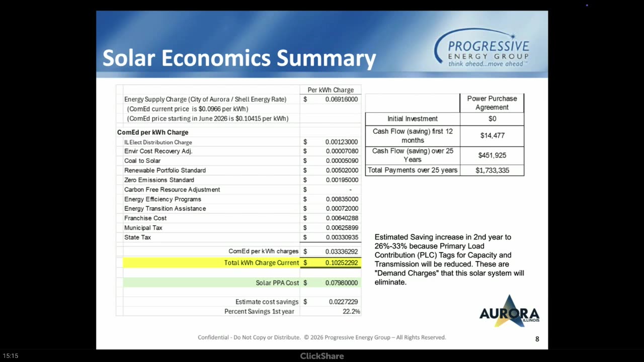 Solar Economics Summary table with per-kWh charges and projected savings