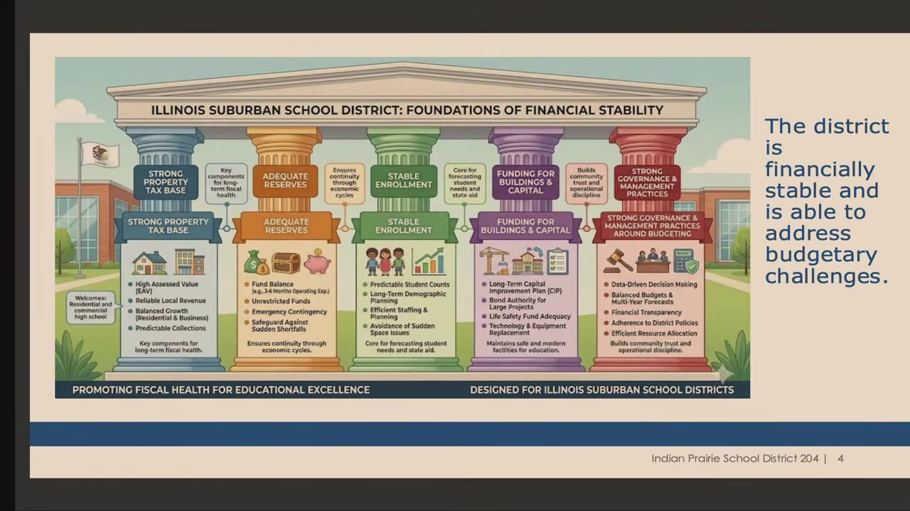 Foundations of Financial Stability pillars infographic