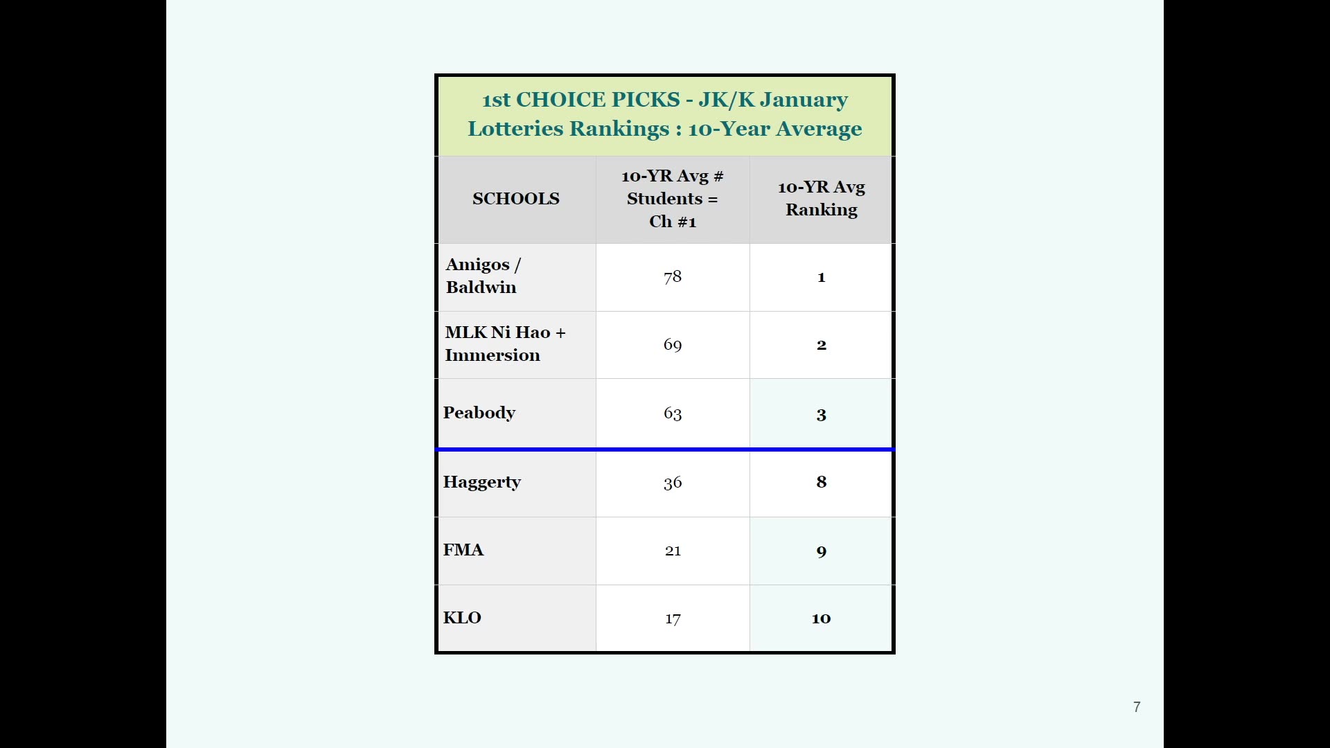 10-year average JK/K lottery rankings table