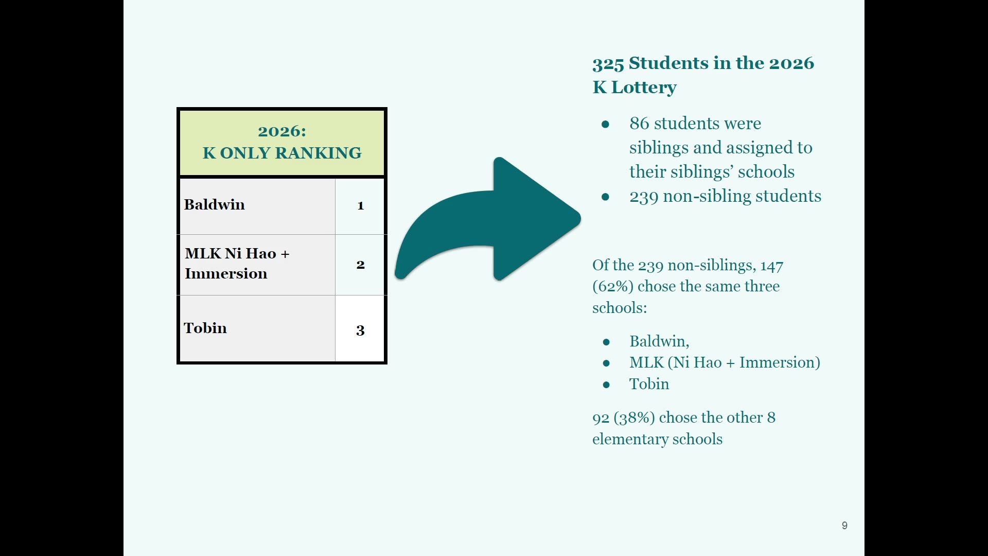 2026 K-only lottery ranking with student counts