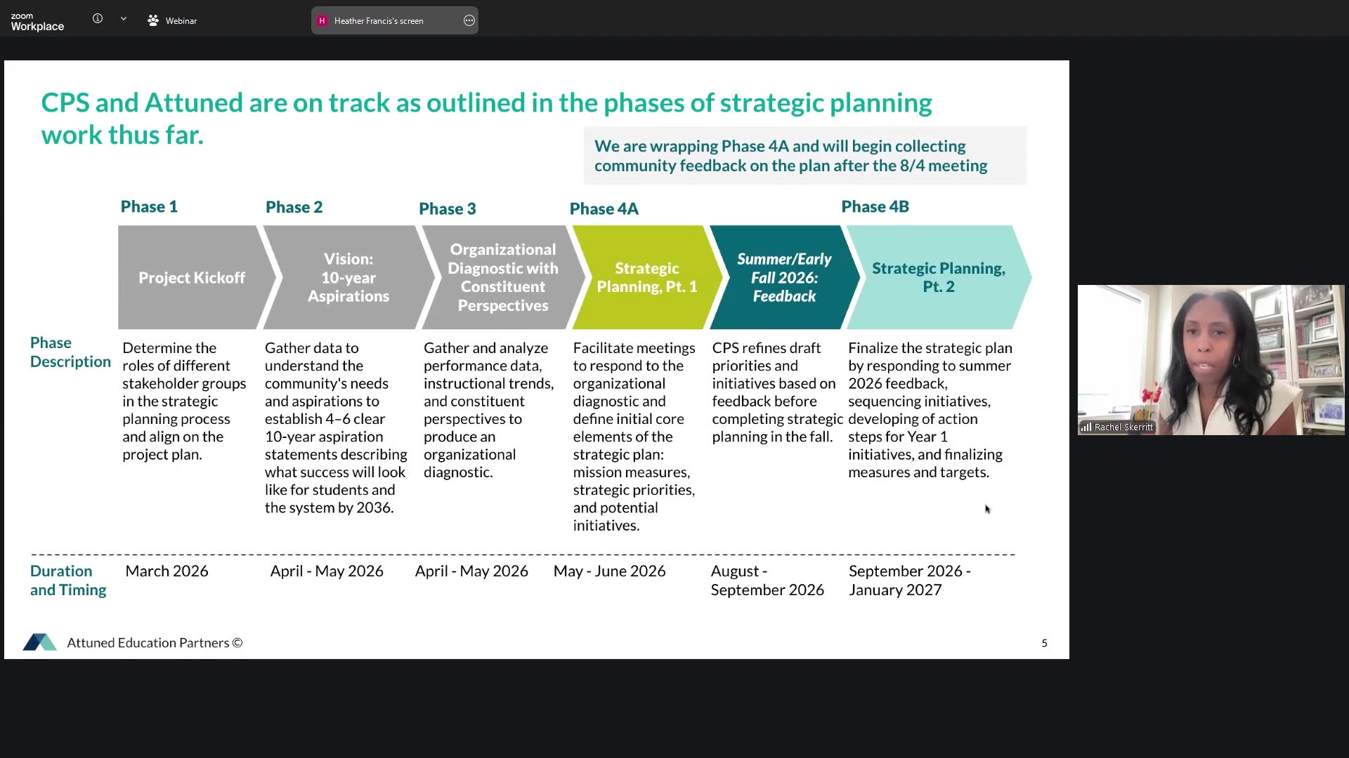 Strategic planning phases diagram with timeline