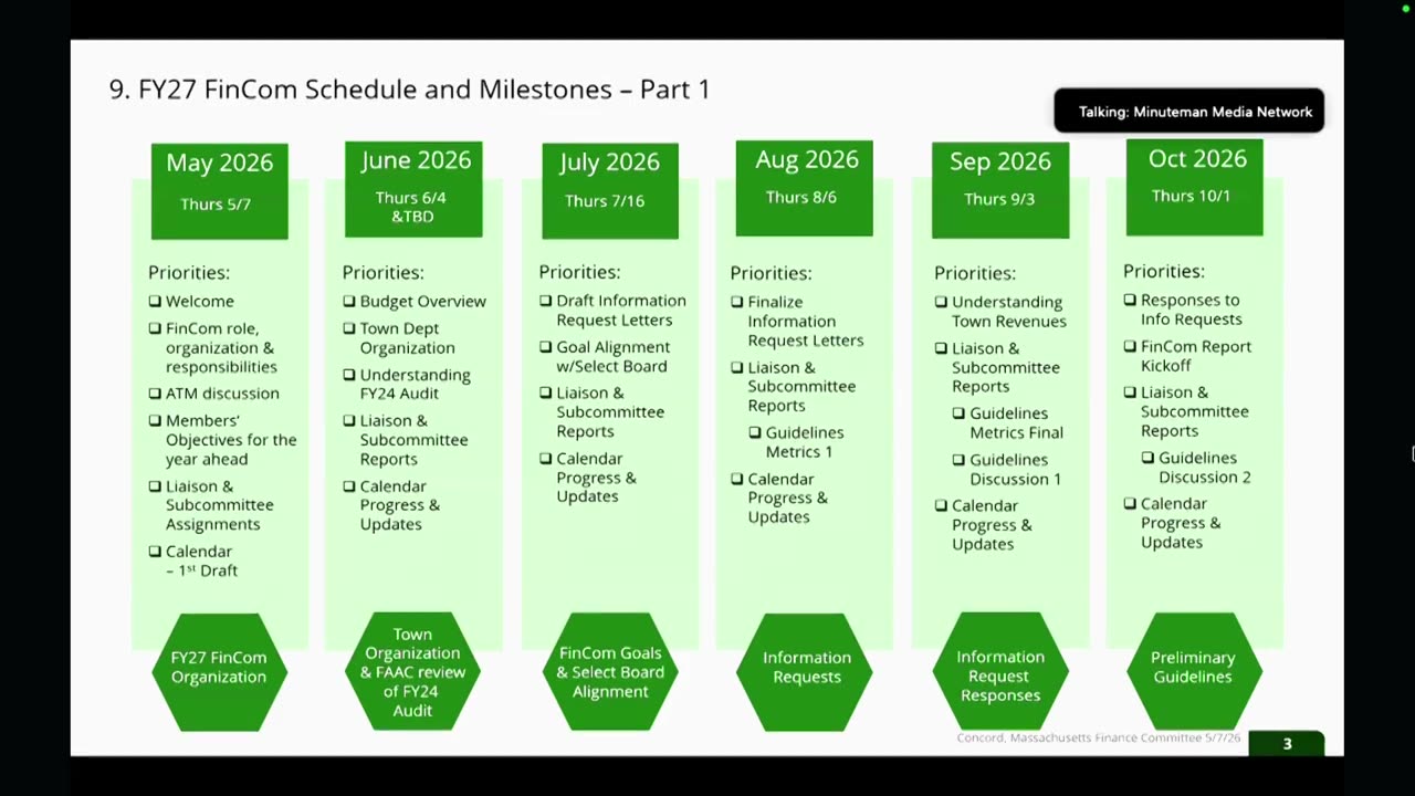 FY27 FinCom schedule and milestones timeline (May-Oct 2026)