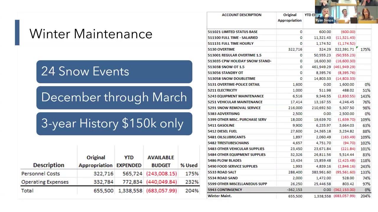 Winter Maintenance budget summary with tables and snow event stats
