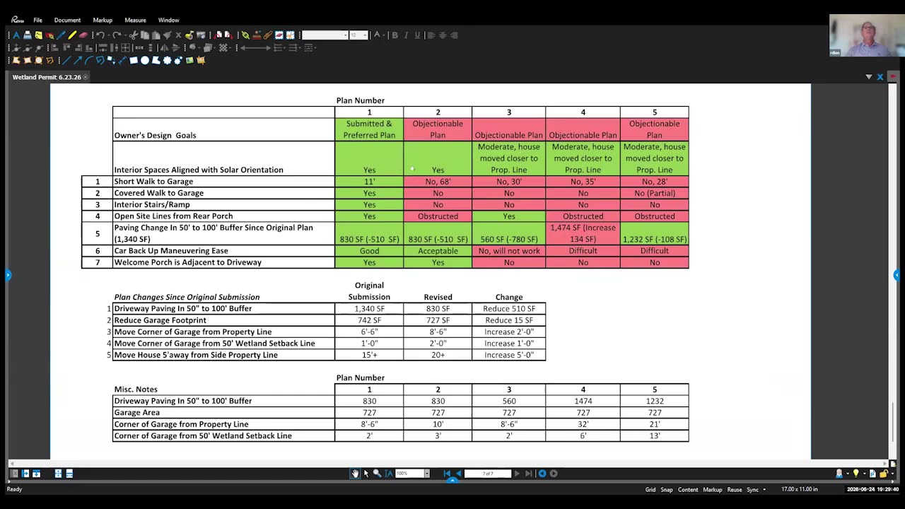 Comparison table of five site plans vs. owner's design goals