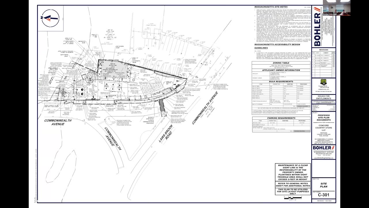 Detailed site plan with zoning table, parking requirements, and notes
