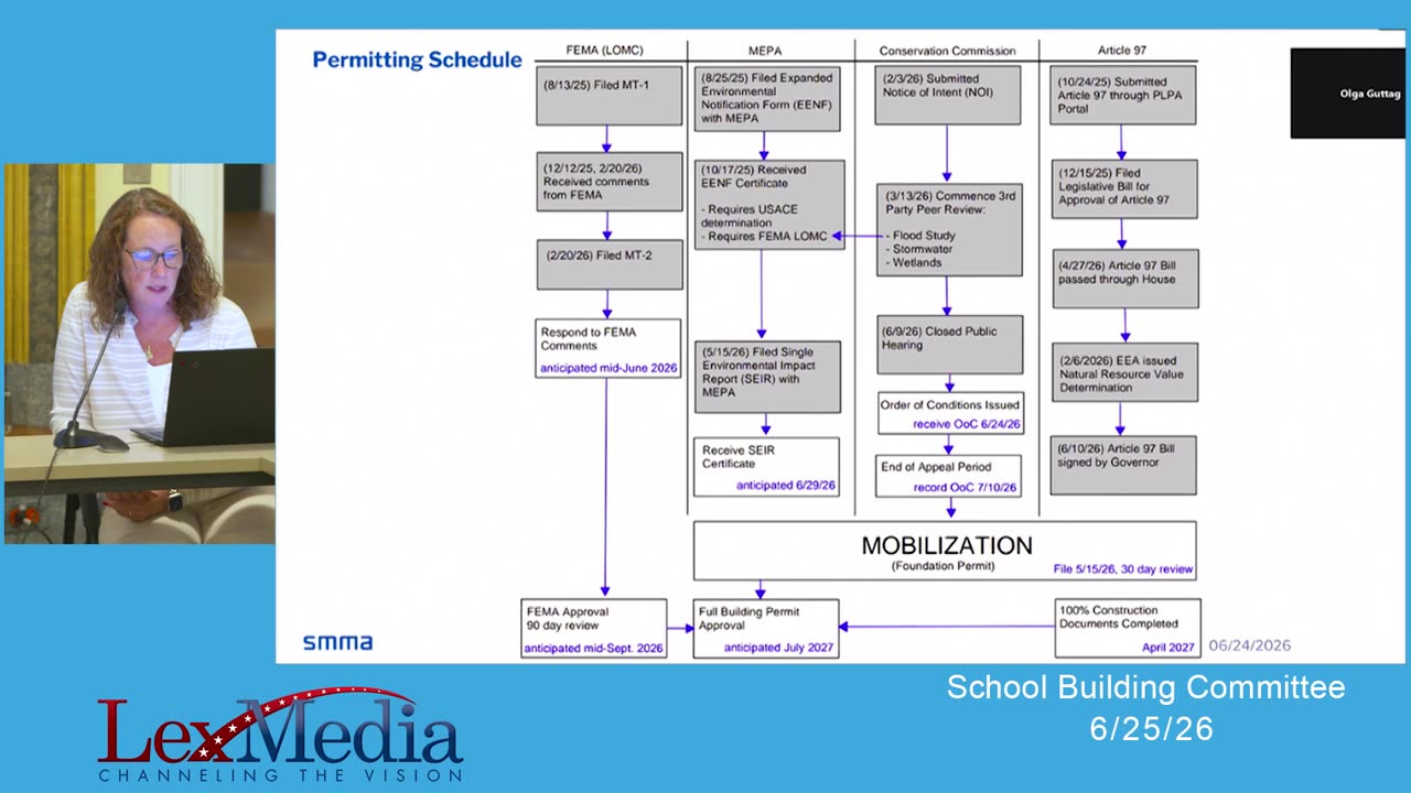 Permitting Schedule flowchart with key dates and approvals
