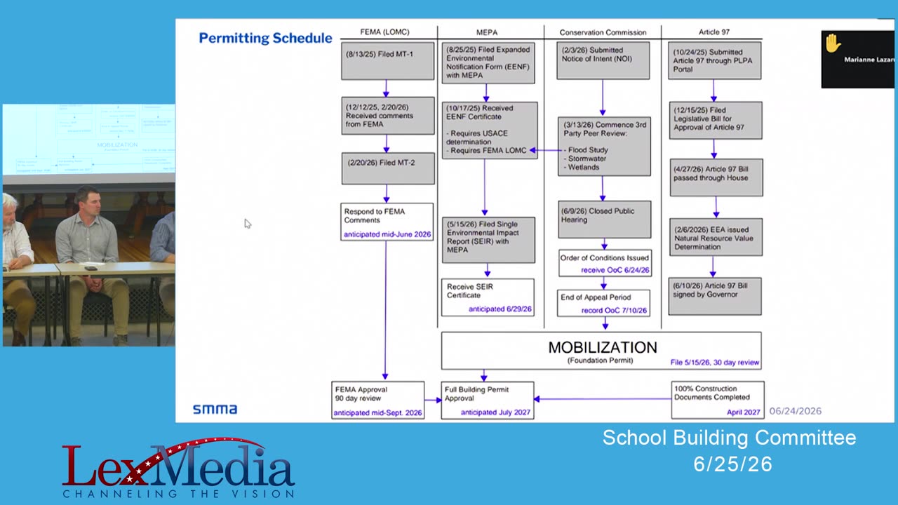 Permitting Schedule flowchart with key dates and approvals