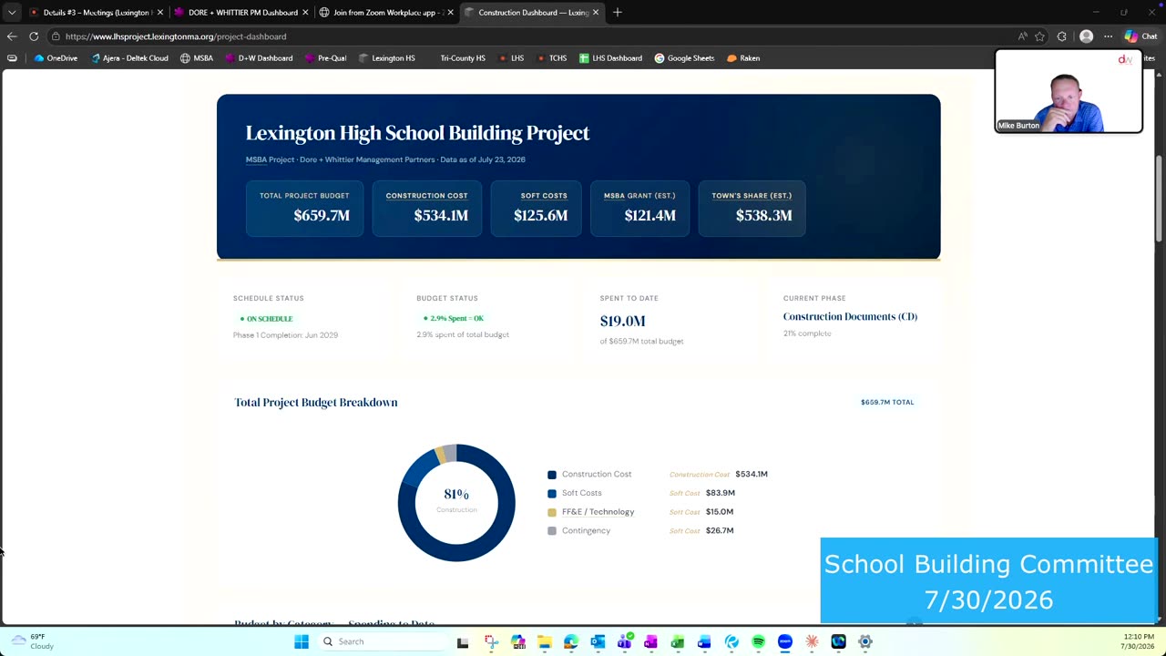 Lexington High School Building Project budget dashboard with totals and pie chart