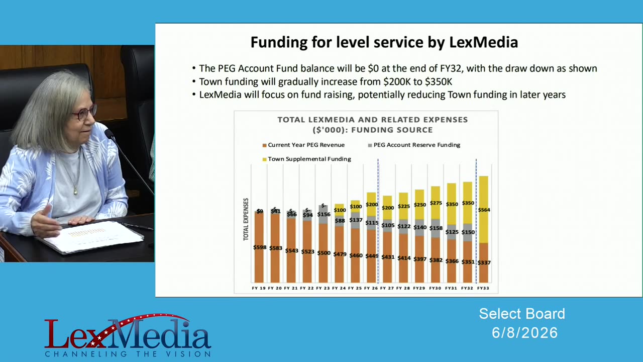 LexMedia funding sources and projected expenses chart