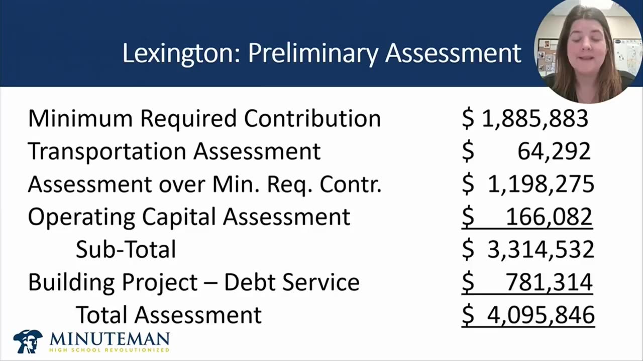 Lexington Preliminary Assessment financial summary table