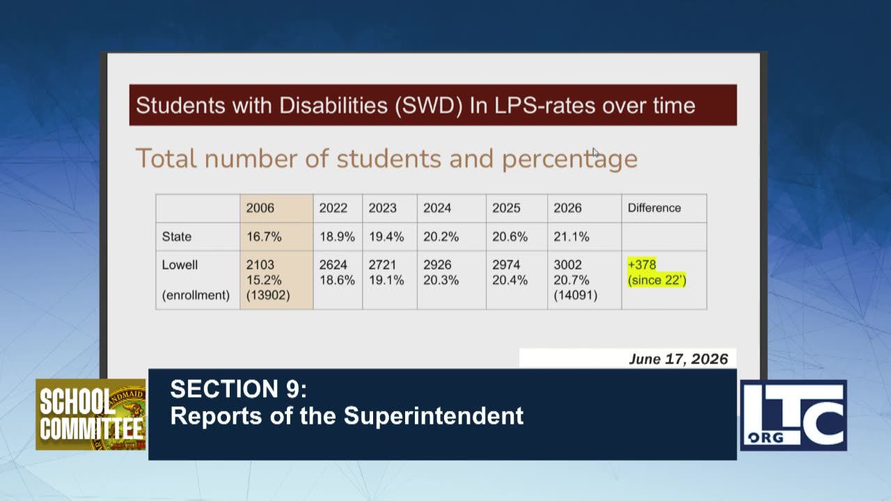 Table: SWD enrollment rates in LPS over time (2006-2026)
