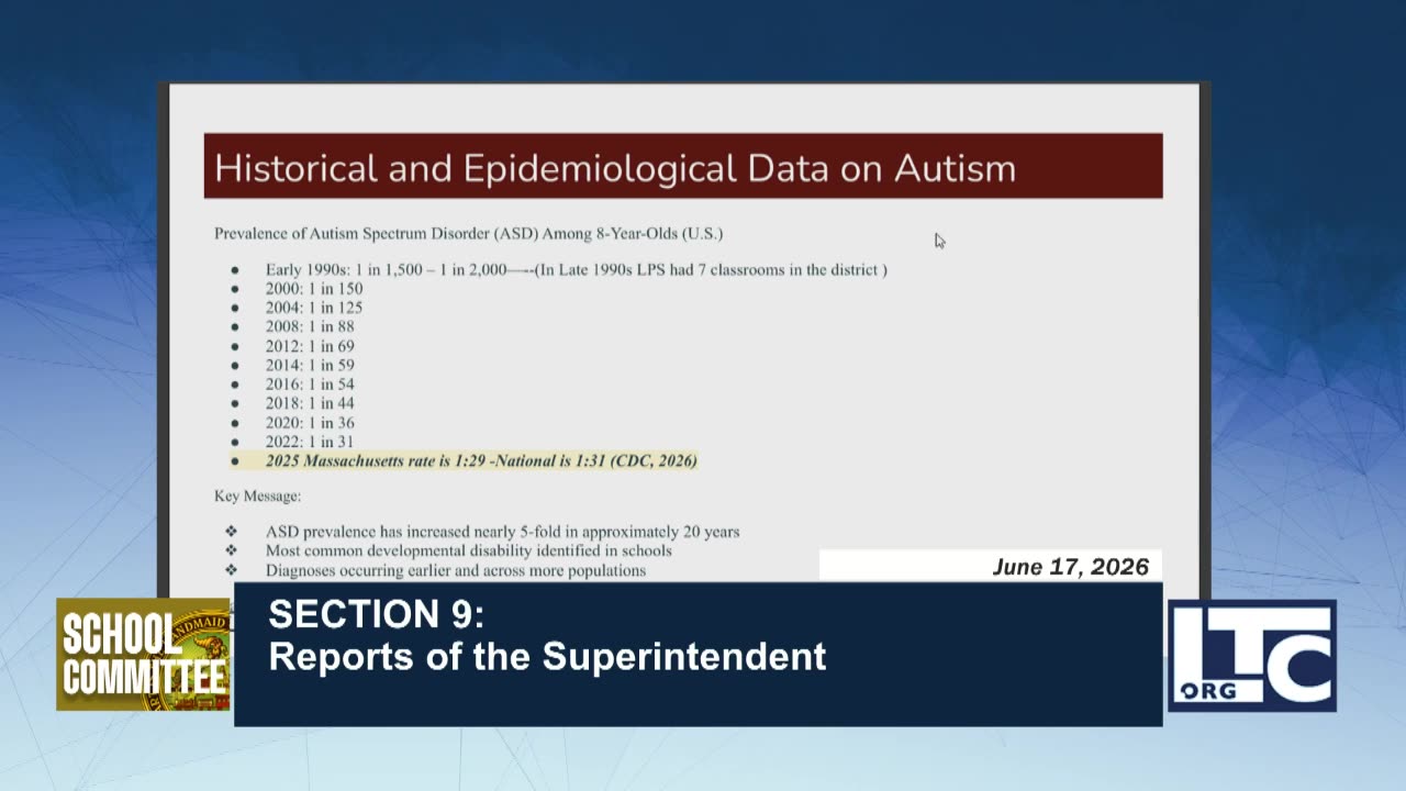 Historical prevalence of Autism Spectrum Disorder (U.S.)