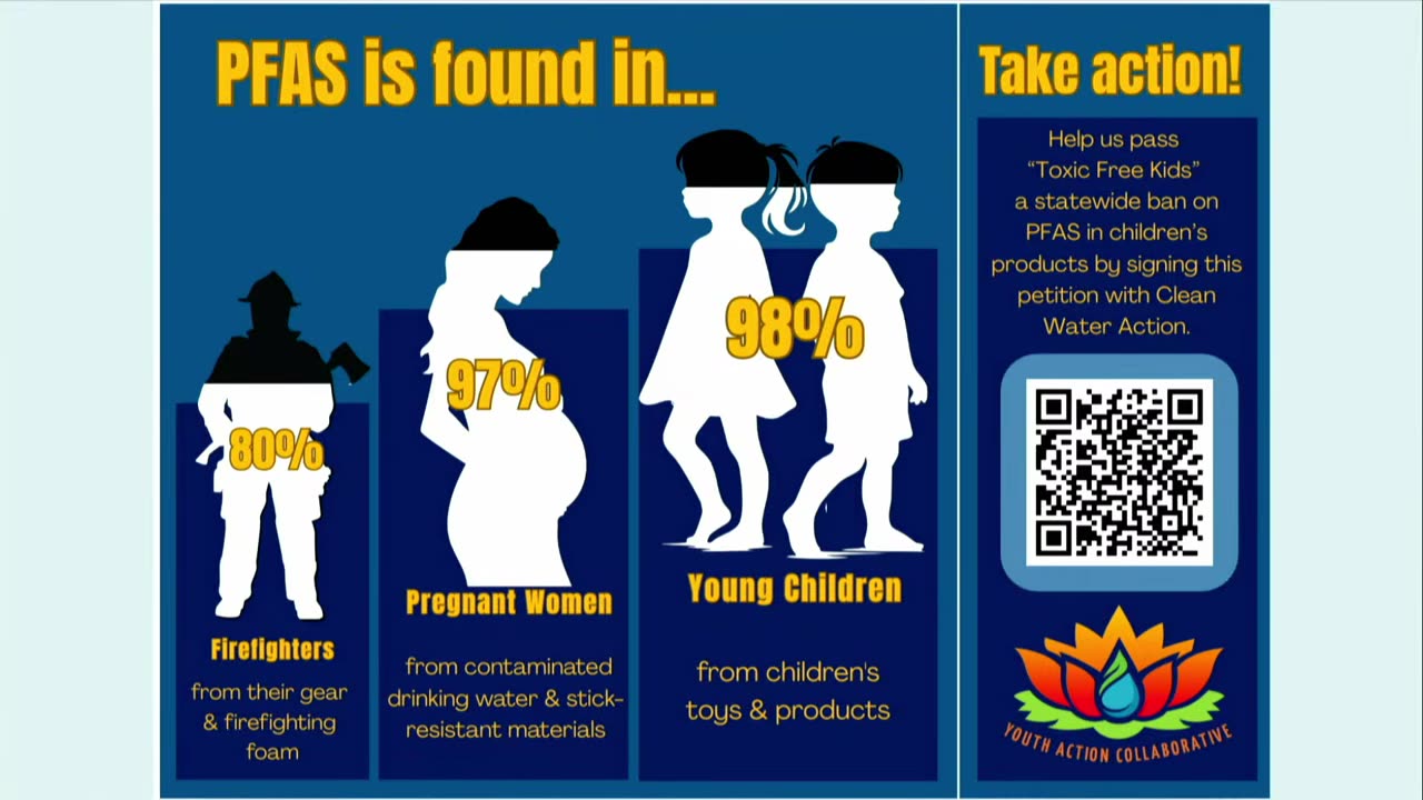 PFAS exposure infographic with statistics and QR code