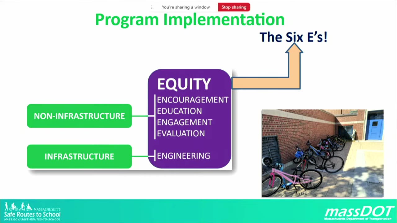 Program Implementation: The Six E's equity diagram with infrastructure notes