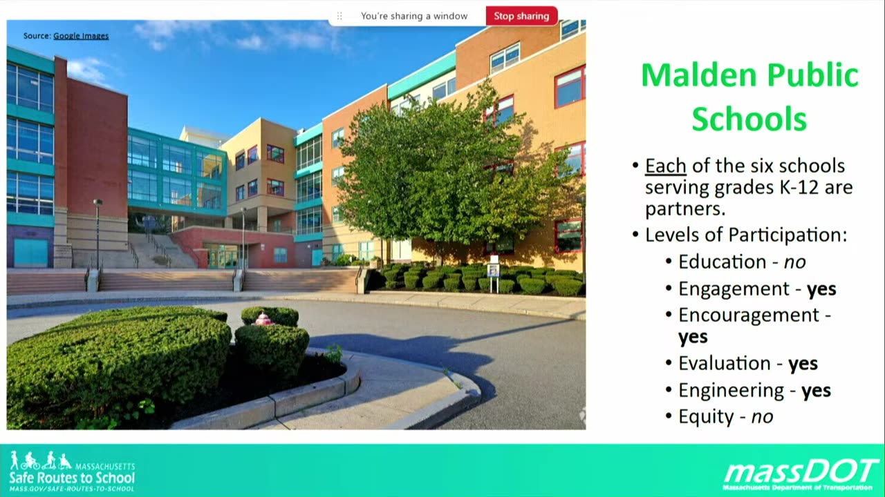 Malden Public Schools: participation levels and K-12 partnership summary