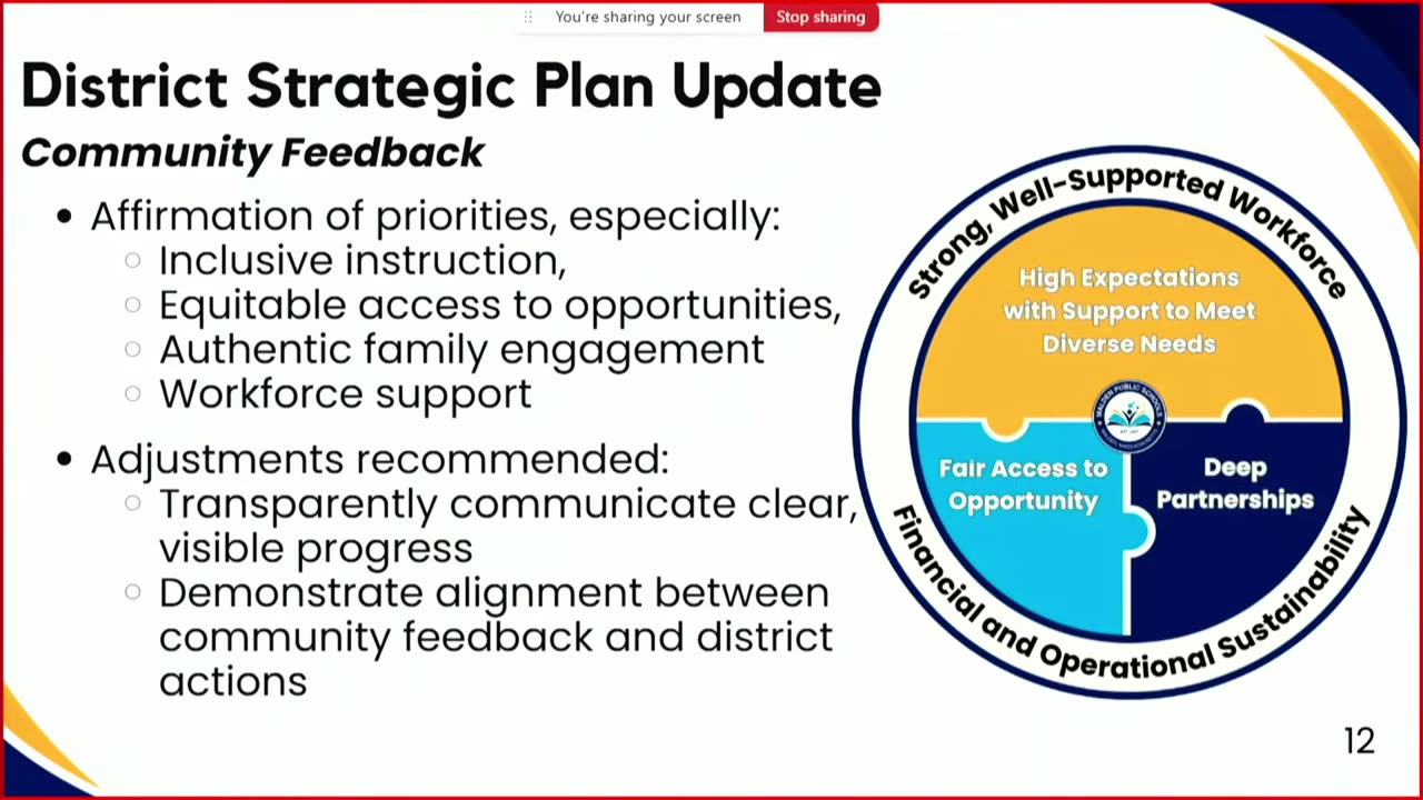 District Strategic Plan Update slide with community feedback and circular diagram