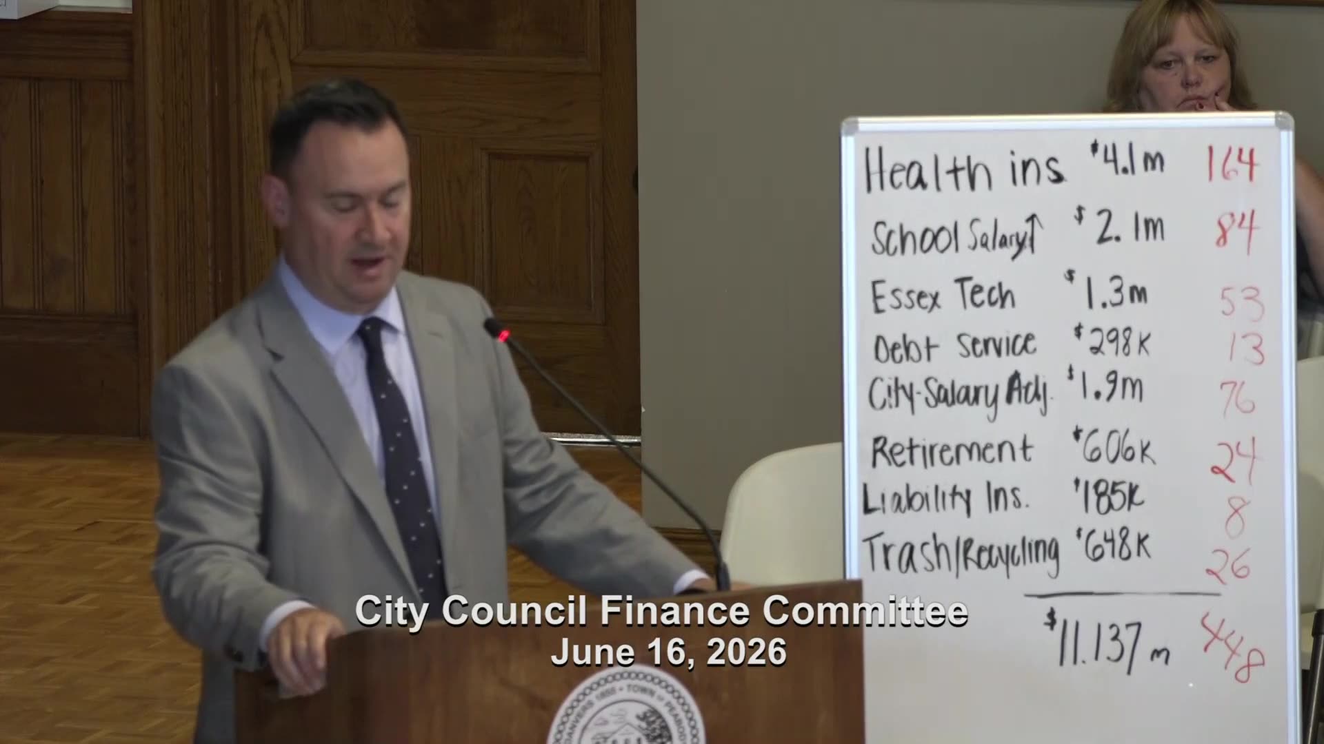 Whiteboard showing municipal budget line items and totals
