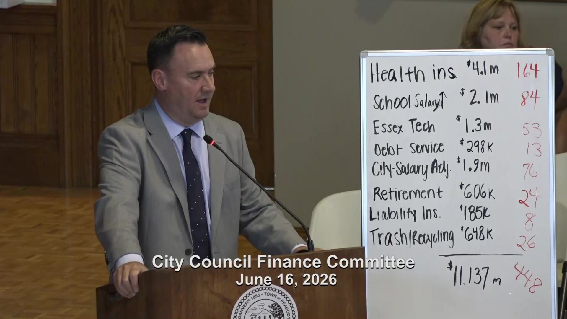 Whiteboard showing municipal budget line items and totals