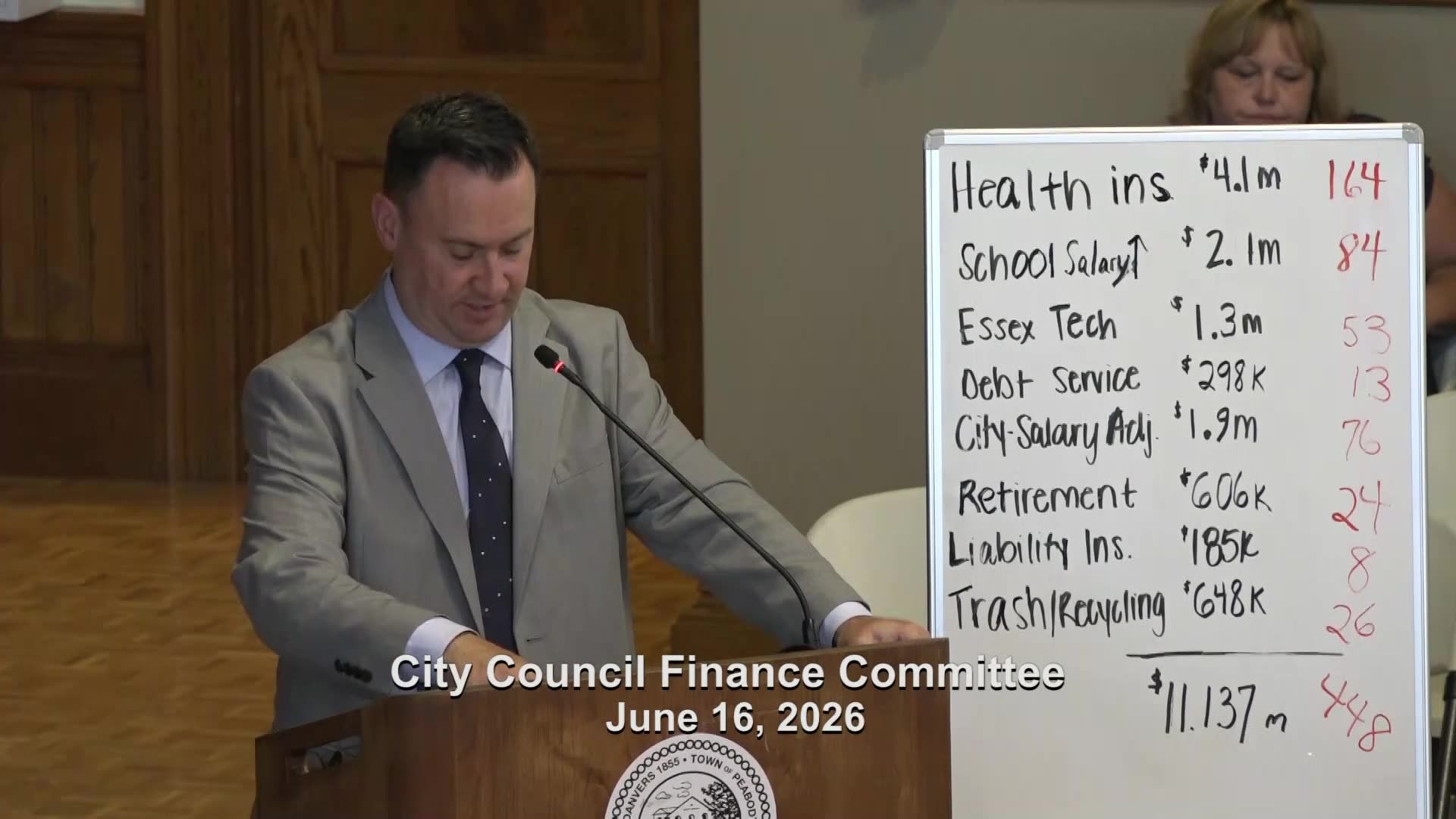 Whiteboard showing municipal budget line items and totals