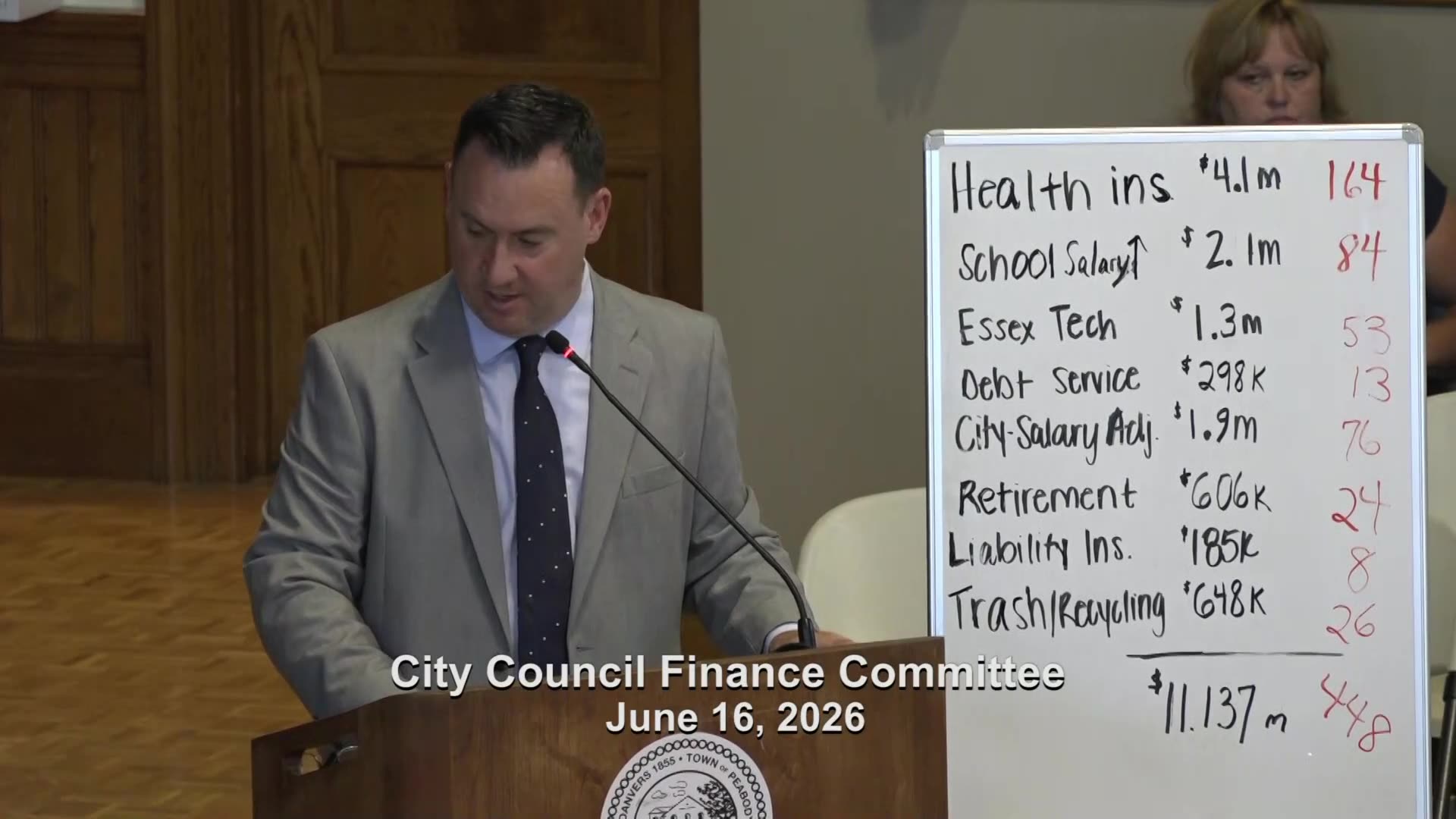 Whiteboard showing municipal budget line items and totals