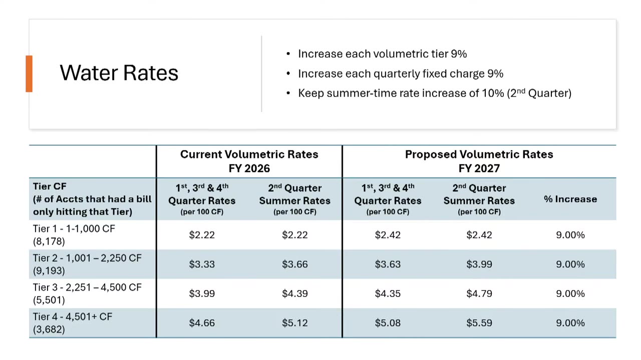 Water rates table: current vs proposed volumetric tiers FY2026-2027