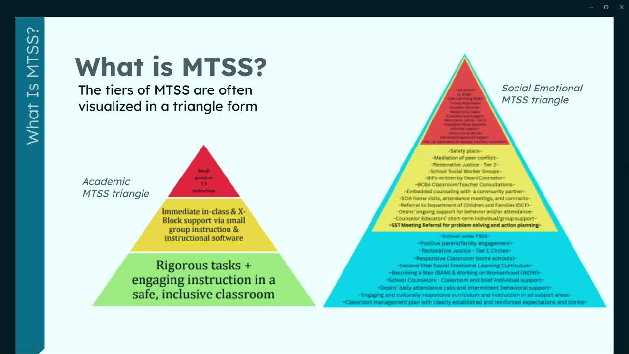 MTSS tiers diagram showing academic and social-emotional support levels