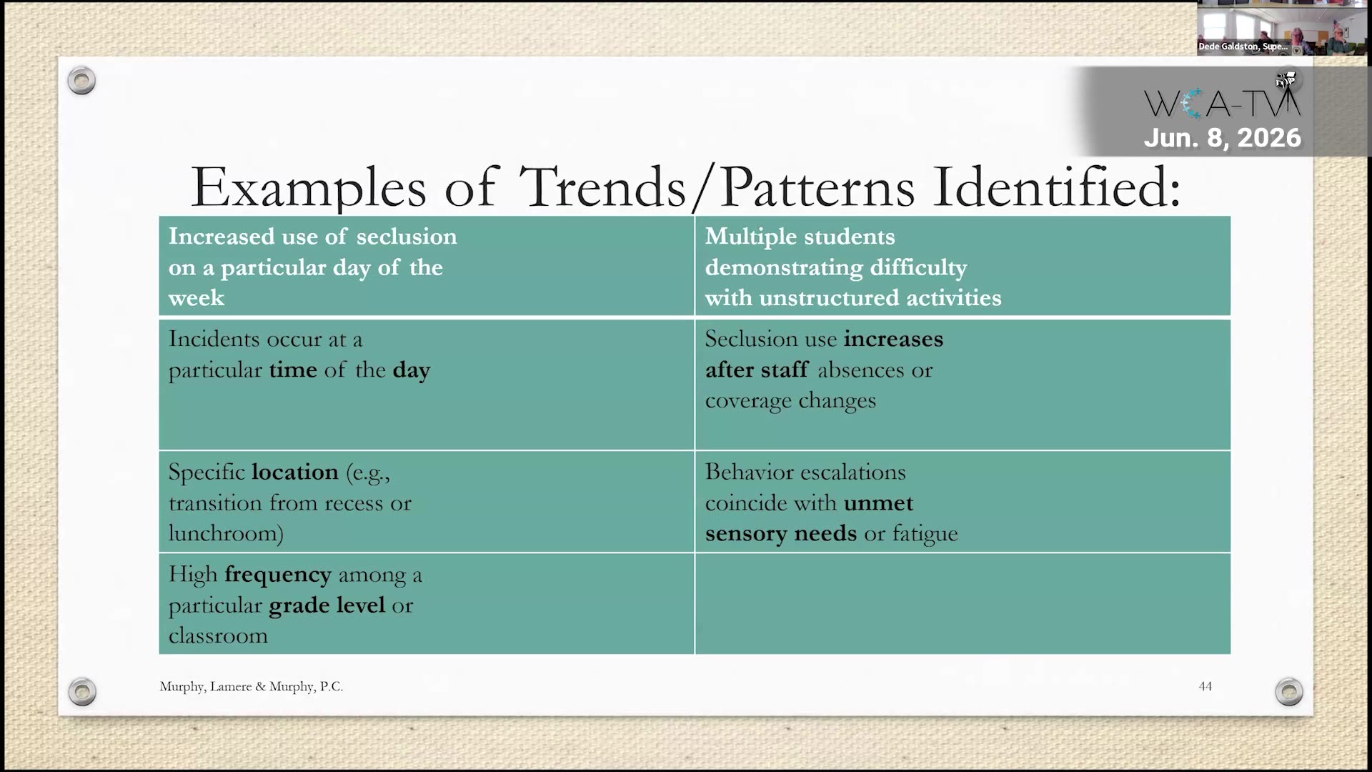 Table of trends/patterns in seclusion incidents