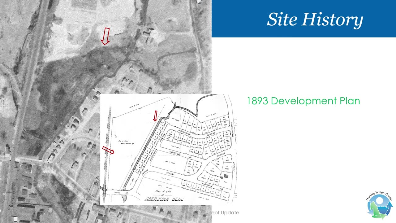 Site history: 1893 development plan and aerial photo