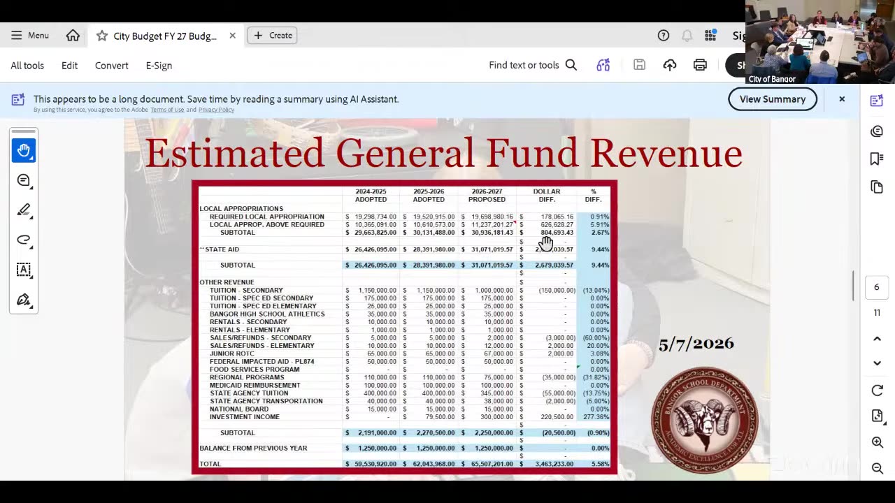 Estimated General Fund Revenue table FY2024-2027
