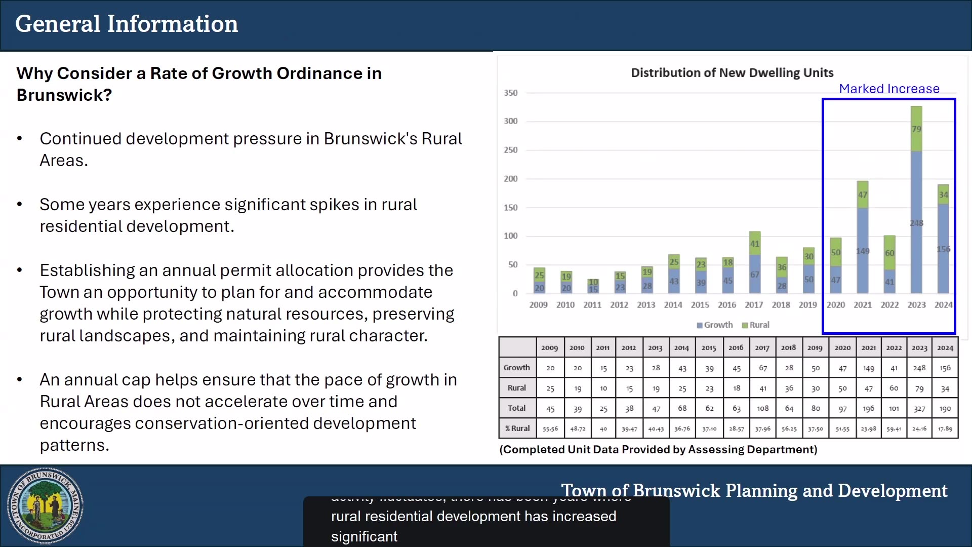 Chart: Distribution of new dwelling units in Brunswick (2009-2024)