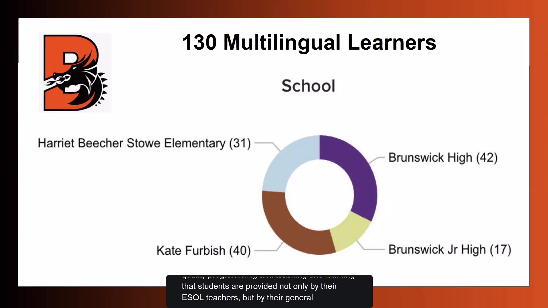 Pie chart of 130 multilingual learners by school