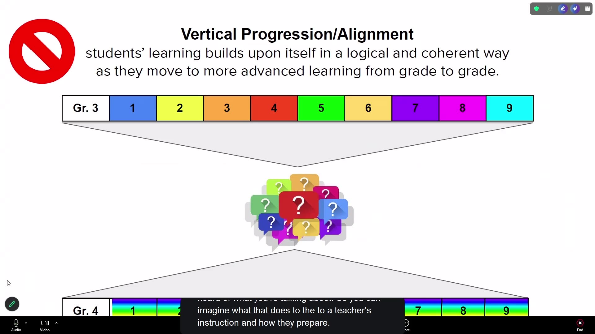 Vertical progression alignment graphic for grades 3-9