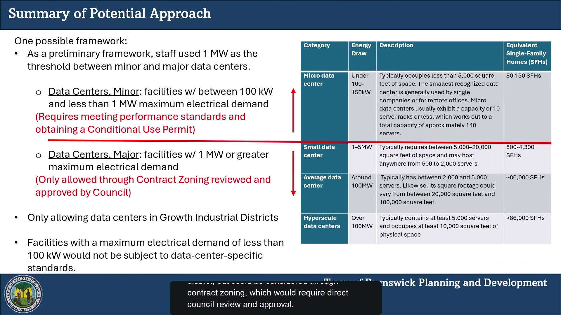 Summary of potential data center size categories and thresholds