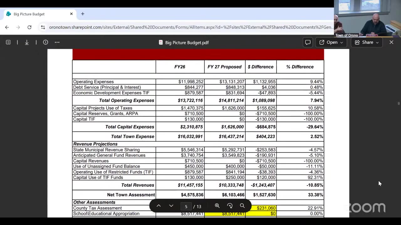 Big Picture Budget table: FY26 vs FY27 expenses and revenues