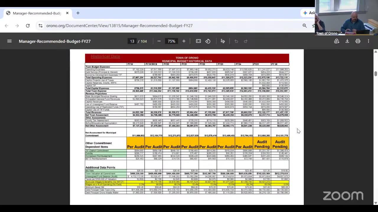 Town of Orono Municipal Budget Historical Data FY18-FY26