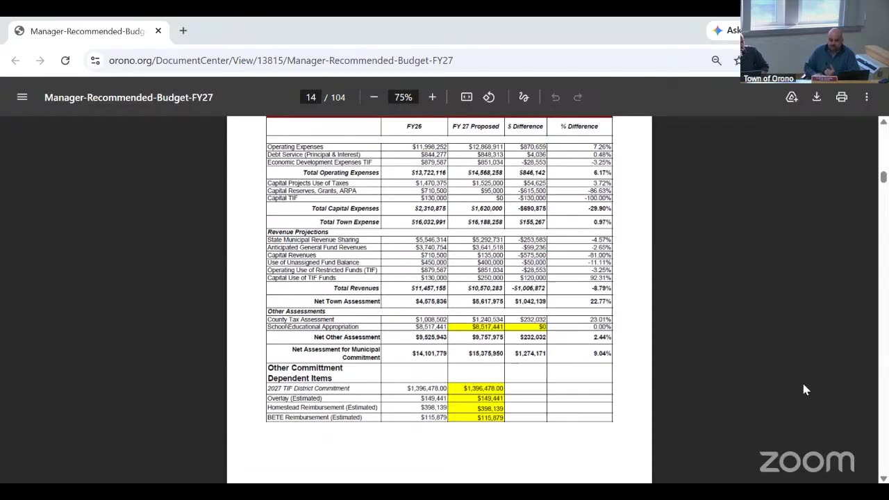 FY27 Proposed Budget Summary - Operating, Capital, and Revenue Projections
