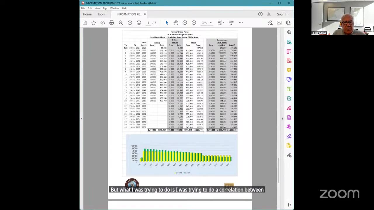 Town of Orono 2039 GO bonds table and bar chart