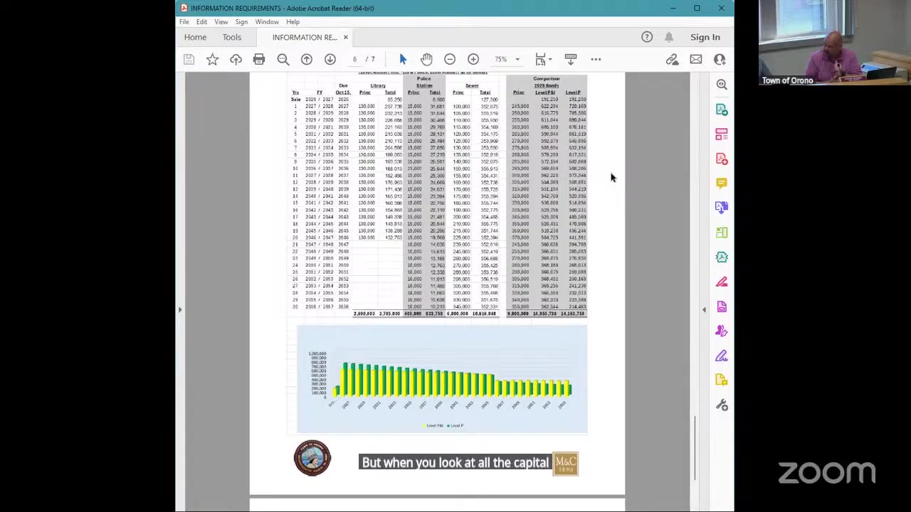 Town of Orono 2039 GO bonds table and bar chart