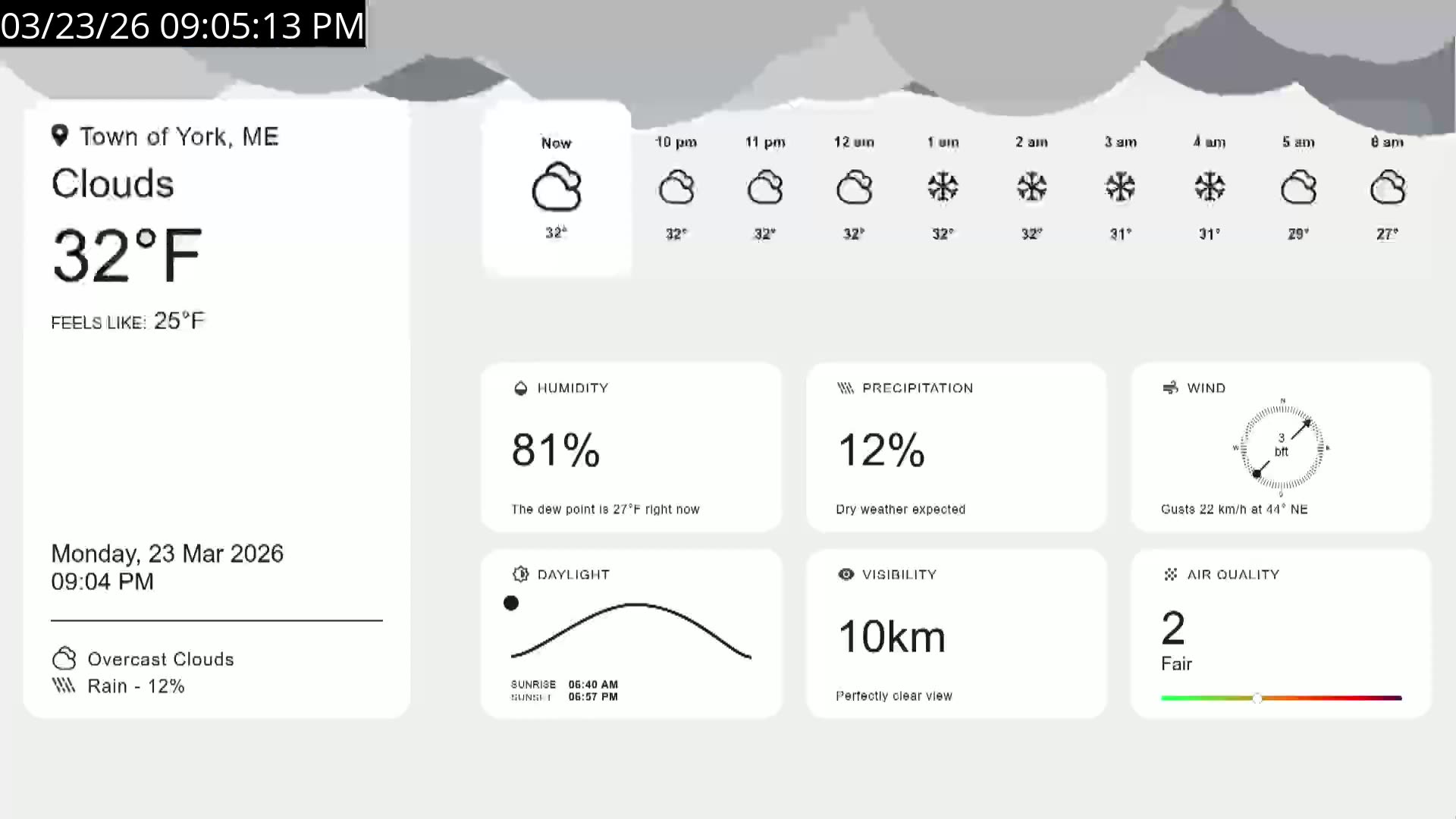 Weather forecast dashboard for Town of York, ME