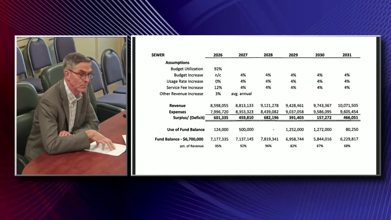 Sewer fund budget projections and assumptions 2026-2031