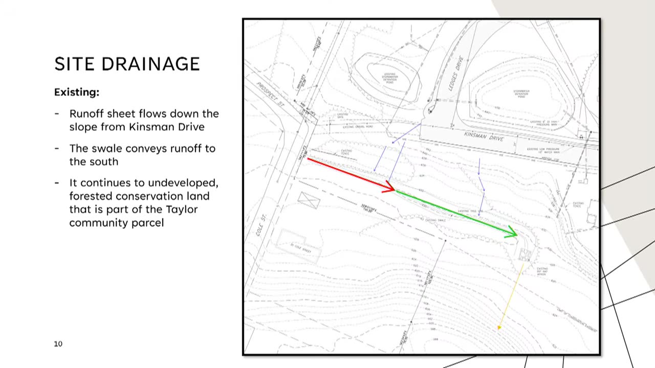 Site drainage plan - existing runoff conditions
