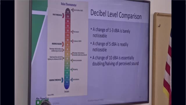Decibel Level Comparison chart with noise thermometer