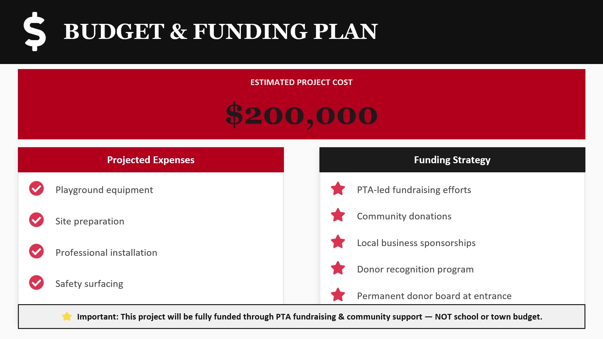 Budget & funding plan: $200,000 estimated cost, projected expenses, and PTA-led strategy